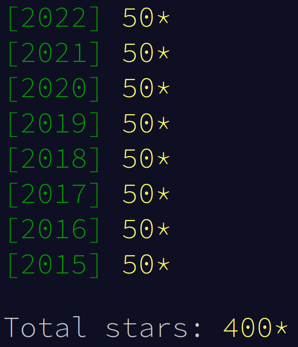 The years 2022 through 2015 in order, with "50*" written next to each in gold text, and followed by the text "Total Stars: 400*"